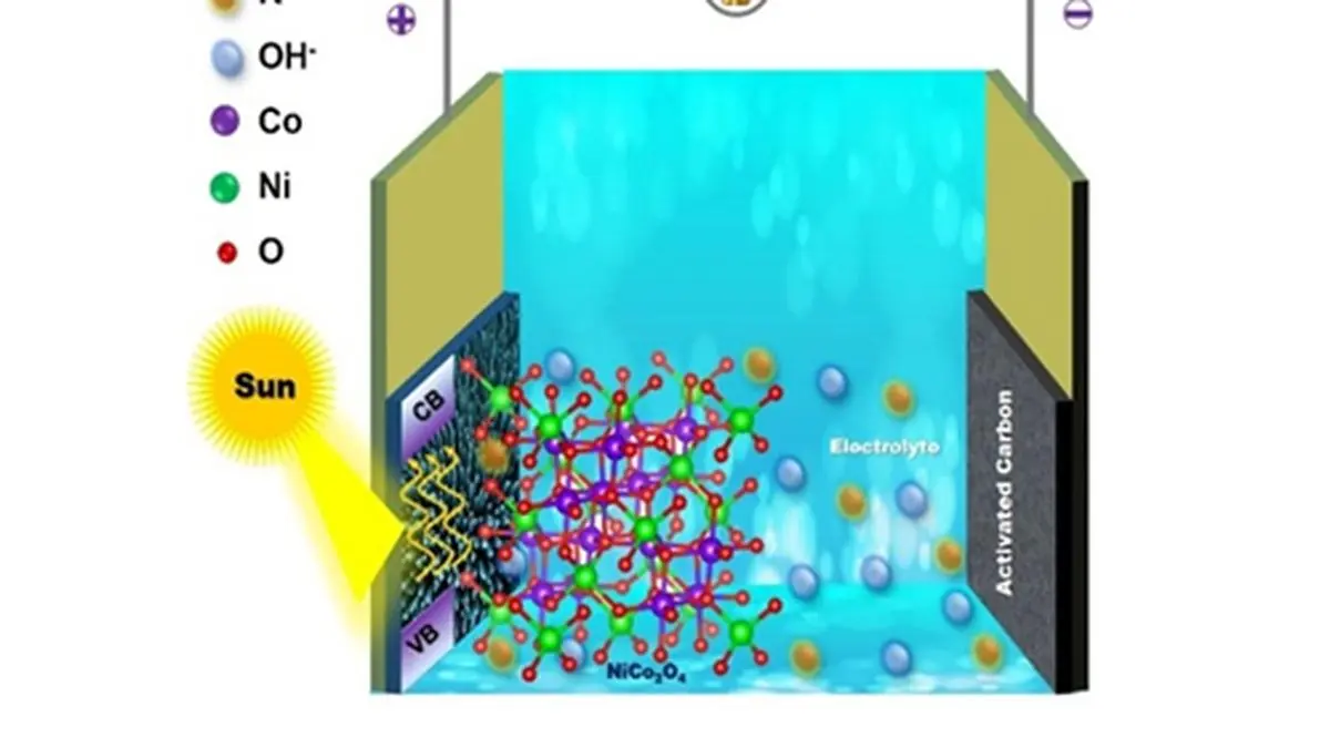 Sun-powered supercapacitor