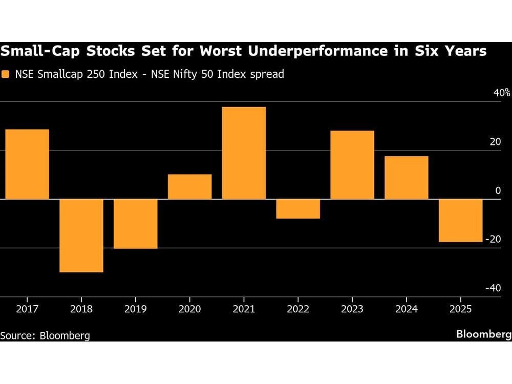 Meesho’s Listing to Test India Investor Appetite After String of Blockbuster Tech IPOs