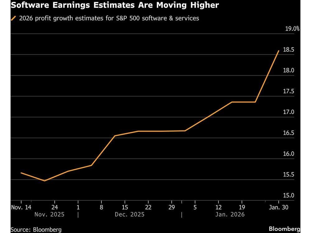 AI Fear Grips Wall Street as a New Stock Market Reality Sets In